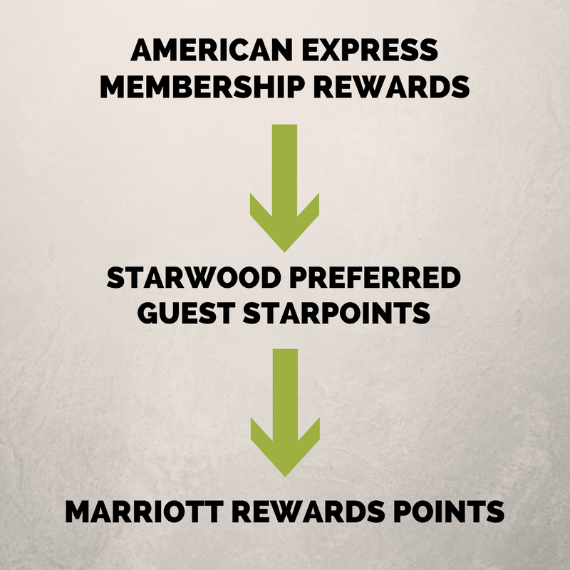 Marriott points rewards buying yearly did just loyaltylobby price