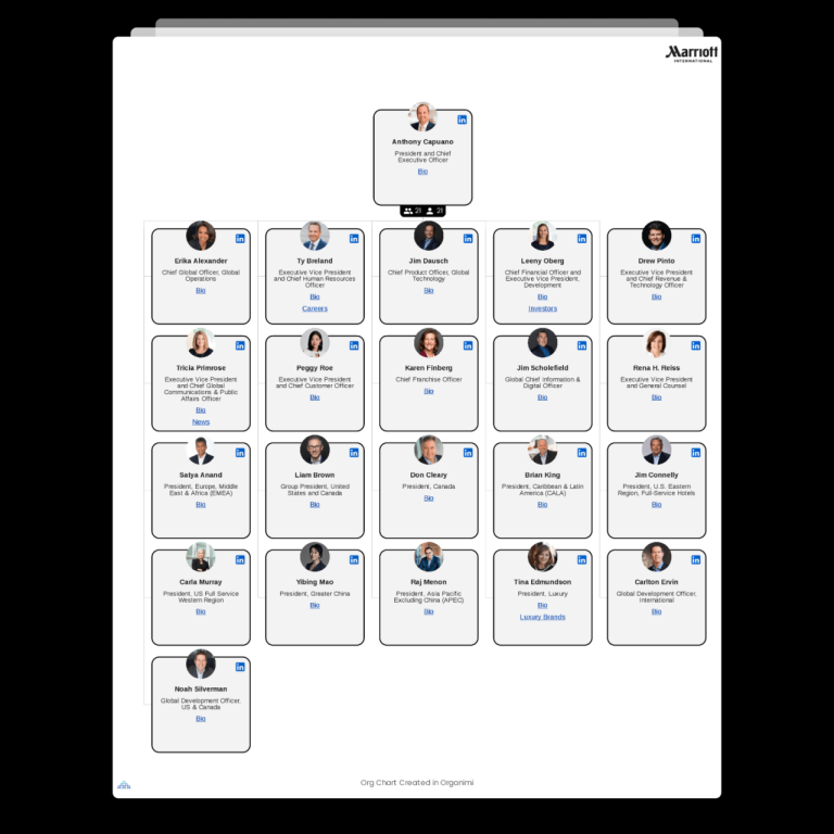 Marriott for business