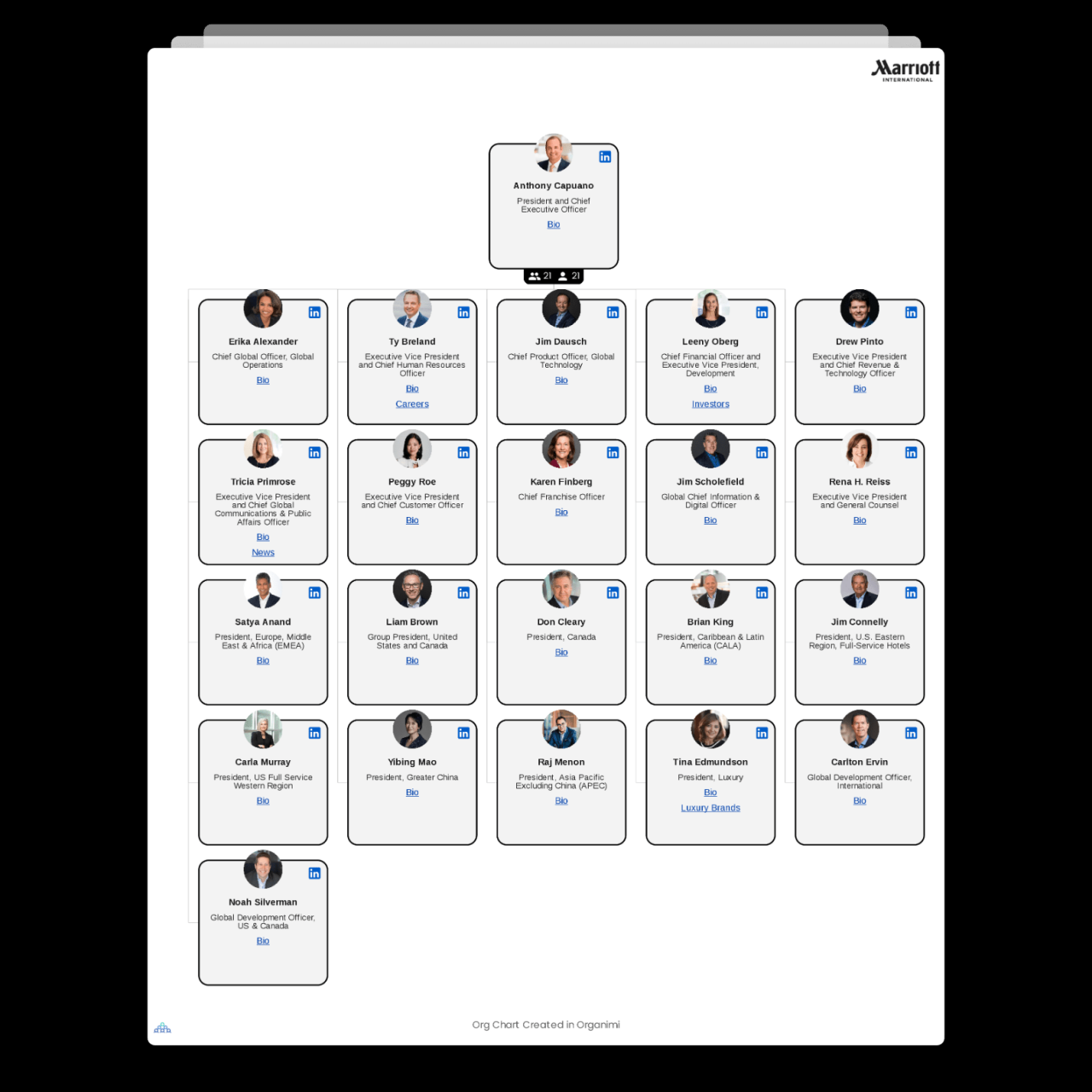 Marriott for business