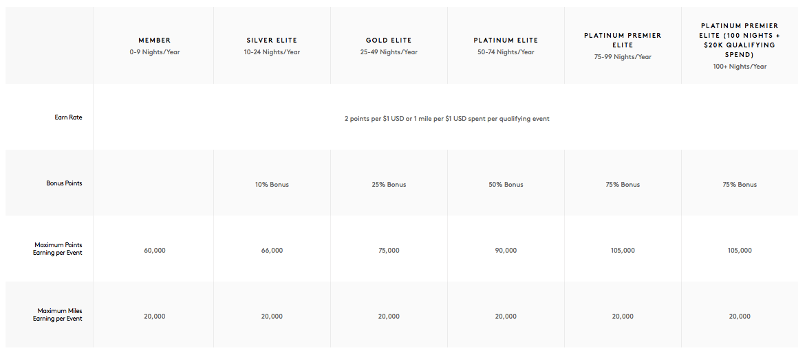 Marriott pointsavers