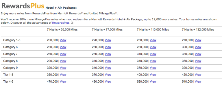 Transferring marriott points